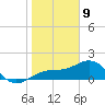 Redfish Pass tide chart for Thursday, January 9, 2025