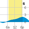 Redfish Pass tide chart for Thursday, February 6, 2025