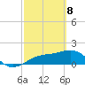 Redfish Pass tide chart for Saturday, March 8, 2025