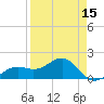 Redfish Pass tide chart for Tuesday, April 15, 2025