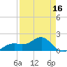Redfish Pass tide chart for Wednesday, April 16, 2025