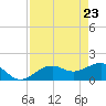 Redfish Pass tide chart for Wednesday, April 23, 2025