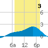 Redfish Pass tide chart for Thursday, April 3, 2025