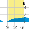 Redfish Pass tide chart for Sunday, April 6, 2025
