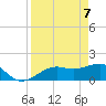 Redfish Pass tide chart for Monday, April 7, 2025