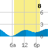 Redfish Pass tide chart for Tuesday, April 8, 2025