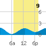Redfish Pass tide chart for Wednesday, April 9, 2025