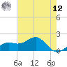 Redfish Pass tide chart for Monday, May 12, 2025