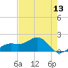 Redfish Pass tide chart for Tuesday, May 13, 2025