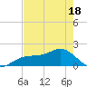 Redfish Pass tide chart for Sunday, May 18, 2025