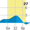 Redfish Pass tide chart for Tuesday, May 27, 2025
