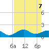 Redfish Pass tide chart for Wednesday, May 7, 2025