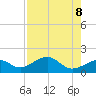 Redfish Pass tide chart for Thursday, May 8, 2025