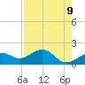 Redfish Pass tide chart for Friday, May 9, 2025
