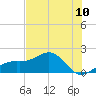Redfish Pass tide chart for Tuesday, June 10, 2025