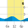 Redfish Pass tide chart for Friday, June 6, 2025