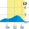 Redfish Pass tide chart for Saturday, July 12, 2025