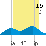 Redfish Pass tide chart for Tuesday, July 15, 2025