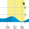 Redfish Pass tide chart for Sunday, July 6, 2025