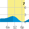 Redfish Pass tide chart for Monday, July 7, 2025