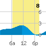 Redfish Pass tide chart for Tuesday, July 8, 2025