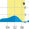 Redfish Pass tide chart for Wednesday, July 9, 2025