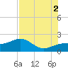 Redfish Pass tide chart for Saturday, August 2, 2025