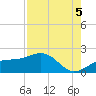 Redfish Pass tide chart for Tuesday, August 5, 2025