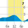 Redfish Pass tide chart for Thursday, August 7, 2025
