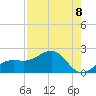 Redfish Pass tide chart for Friday, August 8, 2025
