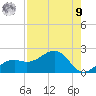 Redfish Pass tide chart for Saturday, August 9, 2025
