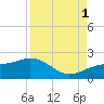 Redfish Pass tide chart for Monday, September 1, 2025