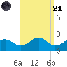Redfish Pass tide chart for Sunday, September 21, 2025