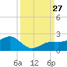 Redfish Pass tide chart for Saturday, September 27, 2025