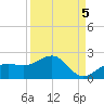 Redfish Pass tide chart for Friday, September 5, 2025