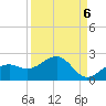 Redfish Pass tide chart for Saturday, September 6, 2025