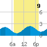 Redfish Pass tide chart for Tuesday, September 9, 2025