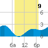 Redfish Pass tide chart for Thursday, October 9, 2025