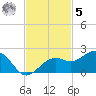 Redfish Pass tide chart for Wednesday, November 5, 2025