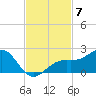 Redfish Pass tide chart for Friday, November 7, 2025