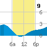 Redfish Pass tide chart for Sunday, November 9, 2025
