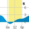 Redfish Pass tide chart for Saturday, December 6, 2025