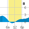 Redfish Pass tide chart for Monday, December 8, 2025