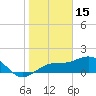 Redfish Pass tide chart for Thursday, January 15, 2026