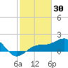 Redfish Pass tide chart for Friday, January 30, 2026