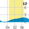 Redfish Pass tide chart for Thursday, March 12, 2026