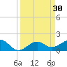 Redfish Pass tide chart for Monday, March 30, 2026