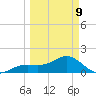 Redfish Pass tide chart for Monday, March 9, 2026