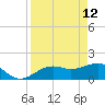 Redfish Pass tide chart for Sunday, April 12, 2026