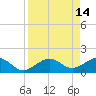 Redfish Pass tide chart for Tuesday, April 14, 2026